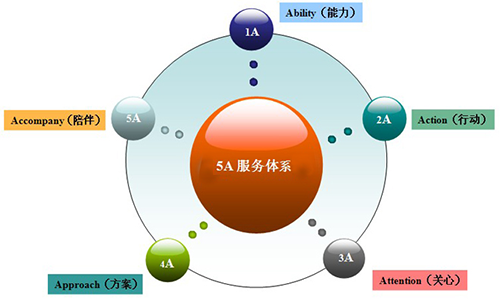 深圳公司注冊標(biāo)準(zhǔn)限制是哪些？